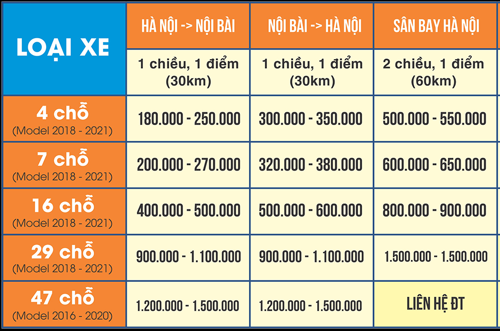 Dịch vụ xe Taxi Nội Bài - Hà Nội uy tín, giá rẻ